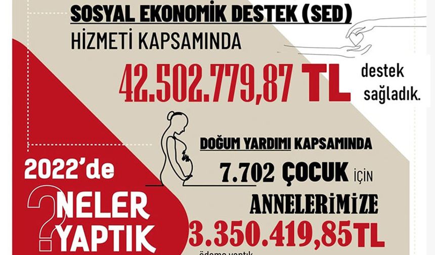 Aydın’da çocuklar için 42 milyon ödeme yapıldı
