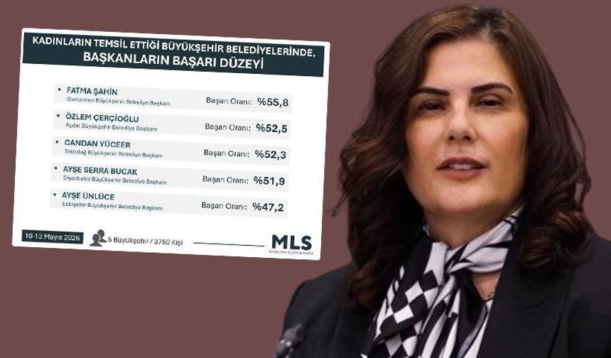 Başkan Çerçioğlu, en başarılı kadın belediye başkanları arasında